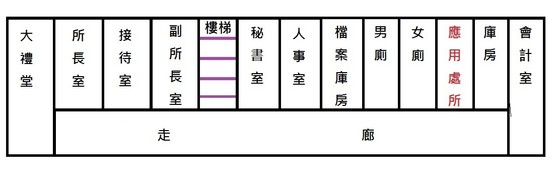 本所檔案應用處所，位於行政大樓2樓，由一樓門口直接往樓梯上樓後面對陽台左轉，走到底位於洗手間與本所會計室之間即為位置所在