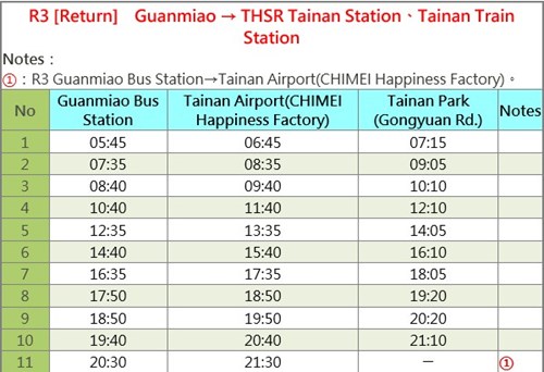 Tainan City Bus Line R3 Time Table[Return]