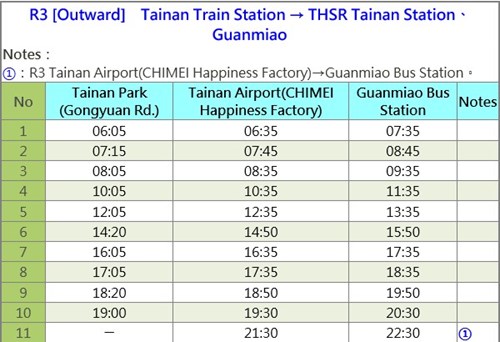 Tainan City Bus Line R3 Time Table[Outward]