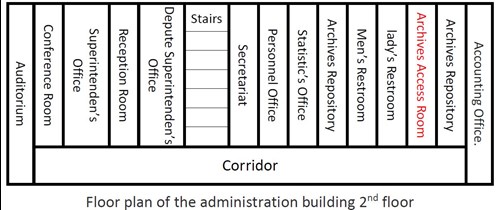 Floor Plan of the administration building 2nd floor